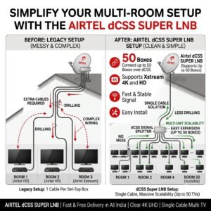 Airtel Dcss Super Lnb Diagram Big